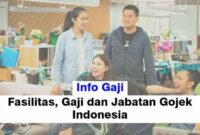 Gaji Karyawan Indosouvenir Djogja