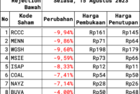 Gaji PT Imago Mulia Persada Tbk