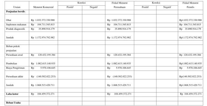 Gaji PT Millenium Pharmacon International Tbk