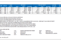 Gaji PT Tifico Fiber Indonesia Tbk