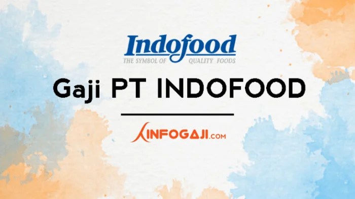 Gaji PT Sentra Food Indonesia Tbk