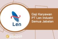 Gaji PT Len Railway Systems
