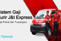 Rekrutmen tangerang