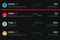 Gaji PT Wira Global Solusi Tbk
