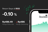 Gaji PT Rig Tenders Indonesia Tbk