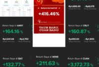 Gaji PT Citra Borneo Utama Tbk