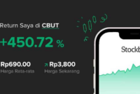 Gaji PT Citra Borneo Utama Tbk