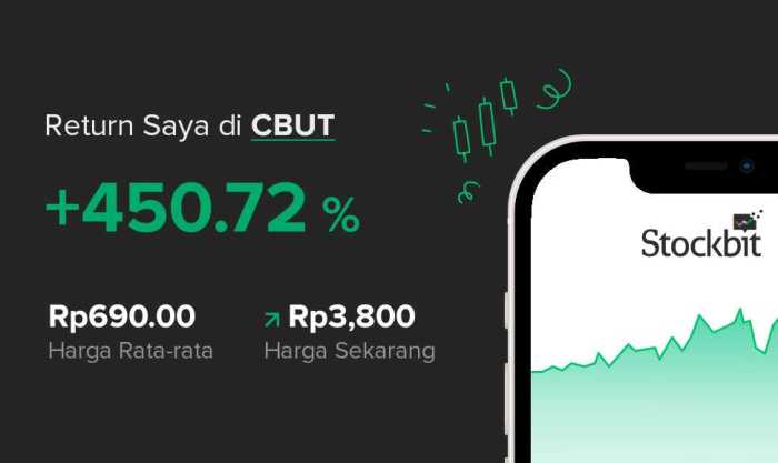 Gaji PT Citra Borneo Utama Tbk