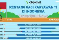 Gaji PT Nfc Indonesia