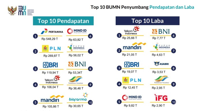 Berapa Sih Gaji Karyawan Perusahaan Telekomunikasi Di - vrogue.co Gaji PT Cinderella