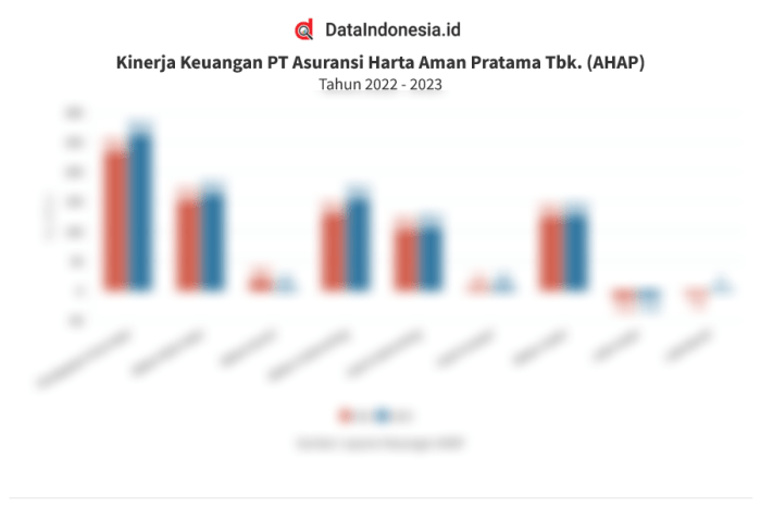 Gaji PT Asuransi Harta Aman Pratama