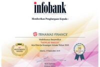Gaji PT Trihamas Finance