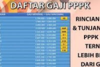 Gaji PT Mps Indonesia