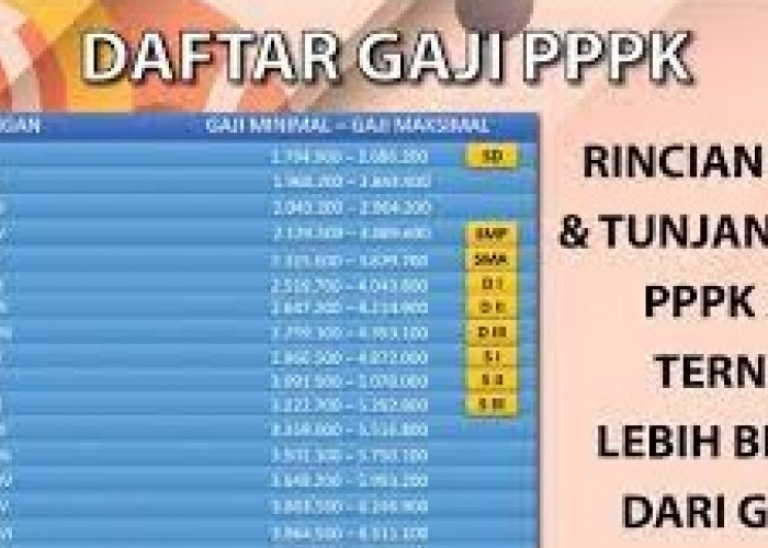 Gaji PT Mps Indonesia