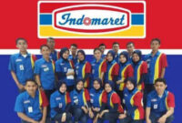 Gaji PT Indomat Citrajaya