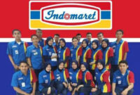 Gaji PT Indoritel Makmur Internasional