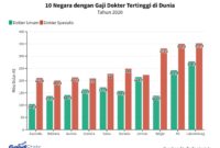 Gaji PT Afdol International