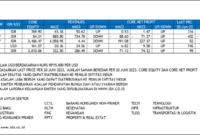 Gaji PT Rockfields Properti Indonesia