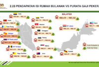 Gaji PT Kuala Lumpur Kepong Dumai