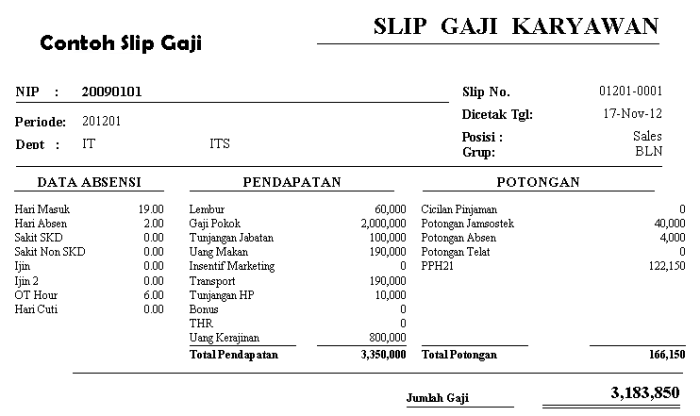 Gaji PT Busana Prima Global