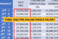 Gaji PT Nusantara Steel Mils