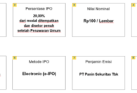 Gaji PT Citra Buana Prasida
