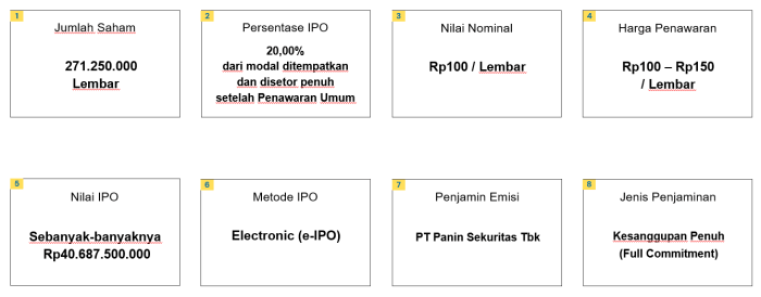 Information of PT Citra Buana Prasida Tbk (CBPE) IPO – NH Korindo ... Gaji PT Citra Buana Prasida