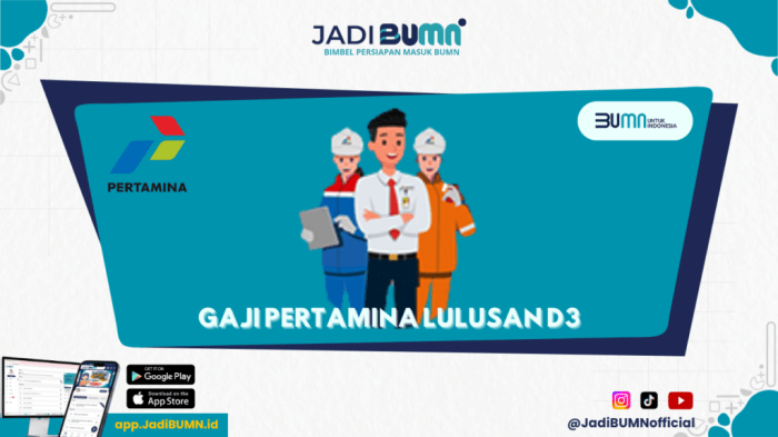 Gaji PT Dalim Pemalang