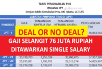 Gaji PT Sewangi Sawit Sejahtera