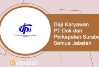 Gaji PT Daya Komponen Prolog Qq