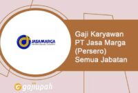 Gaji PT Marga Cipta Wirasentosa