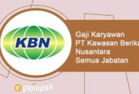Gaji PT Rukun Sejahtera Bersama