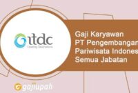 Gaji PT Shrimp Club Indonesia