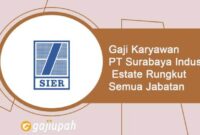 Gaji PT Corsa Industries Ltd