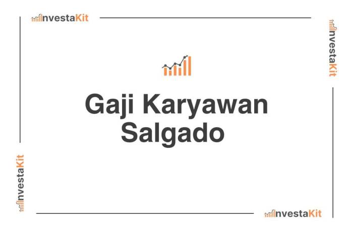 Gaji PT Gagaclo