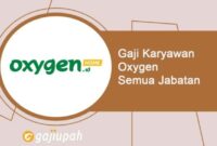 Gaji PT Mora Telematika Indonesia