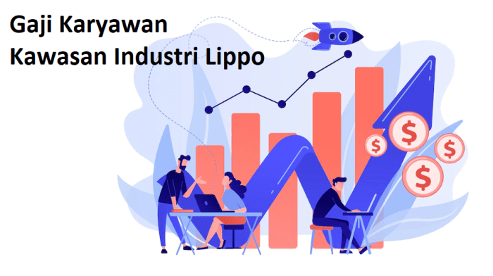 Daftar Gaji PT NOK Indonesia 2025 - DinasPajak.com Gaji PT Tokokosen Indonesia