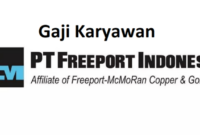 Gaji PT Sydeco Indonesia