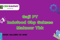 Gaji PT Organic Snack Company Indonesia