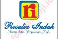 Gaji PT Alumindo Cipta Persada