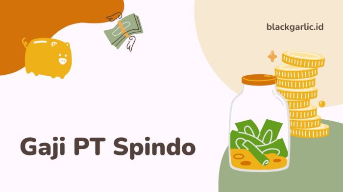 30+ Info Gaji di PT Indomobil Finance Indonesia (Semua Posisi) Gaji PT Phanindo Mitra Abadi