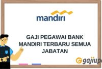 Gaji PT Interskala Mandiri Indonesia