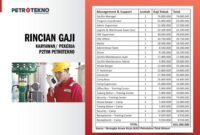Gaji PT Intan Pertiwi Industri