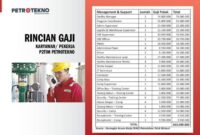 Gaji PT Technindo Contromatra