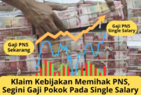 Gaji PT Pq Silicas Indonesia