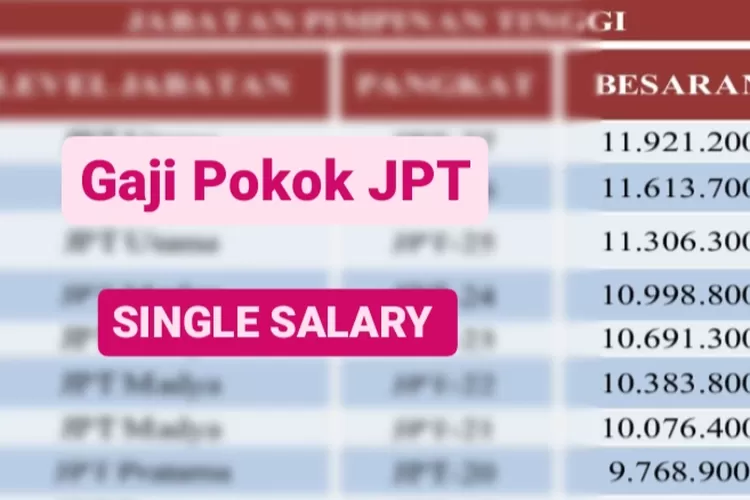 Gaji PT Widya Sapta Contractor 2025 - Informasi Gaji Gaji PT Sapta Reksa Utama