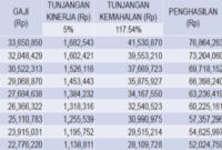 Gaji PT Sn Prengar Jaya