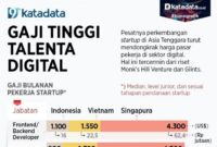 Gaji PT Centralteknindo Dwilestari