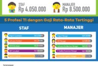 Gaji PT Nakajima All Indonesia