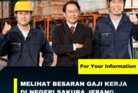 Gaji PT Tsubaco Indonesia